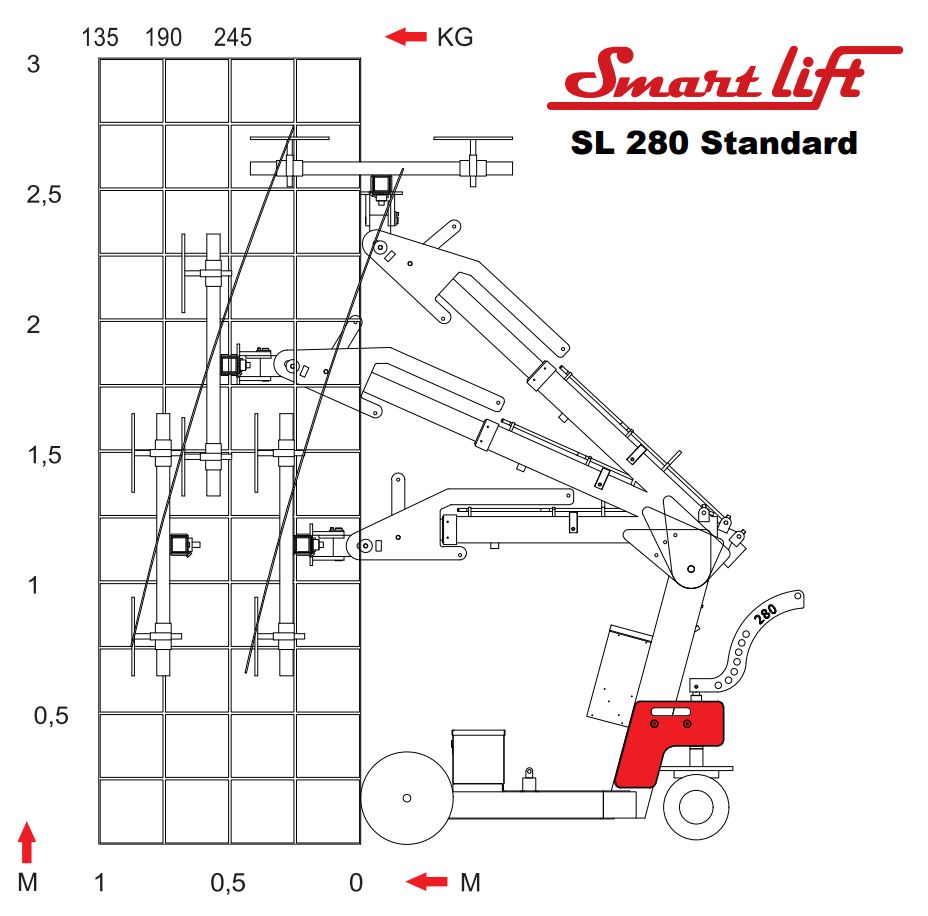 Montasjelift vindu elhydraulisk, vakuum < 300 kg